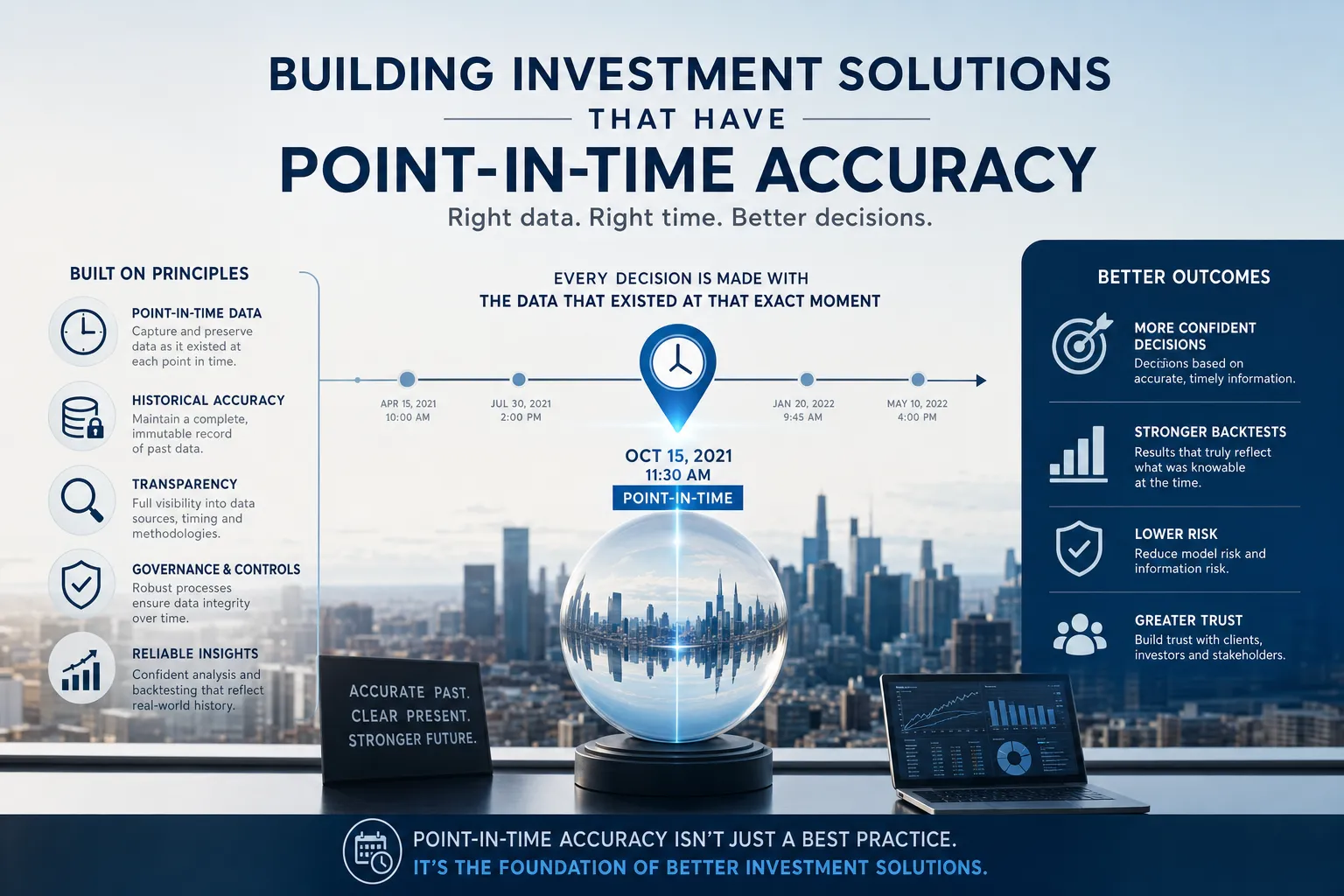 Point-in-Time (PiT) Intelligence for Institutional Investors